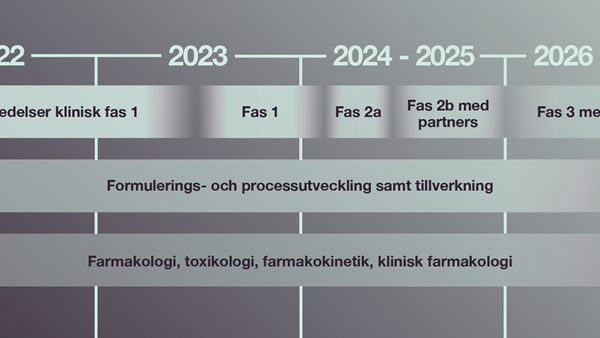 Rapporten för andra kvartalet släppt